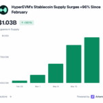Is the $318B Surge in Stablecoin Supply a Game-Changer or Just a Clever Capital Shuffle?