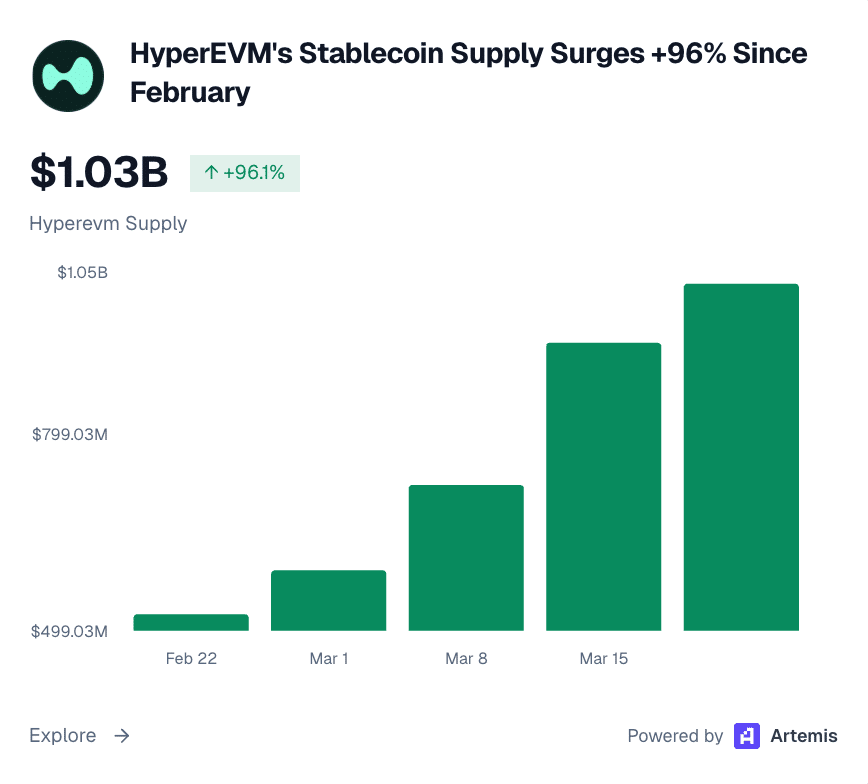 Is the $318B Surge in Stablecoin Supply a Game-Changer or Just a Clever Capital Shuffle?
