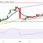 Is the Indian Rupee About to Break USD/INR Stability? What Smart Investors Need to Watch Now