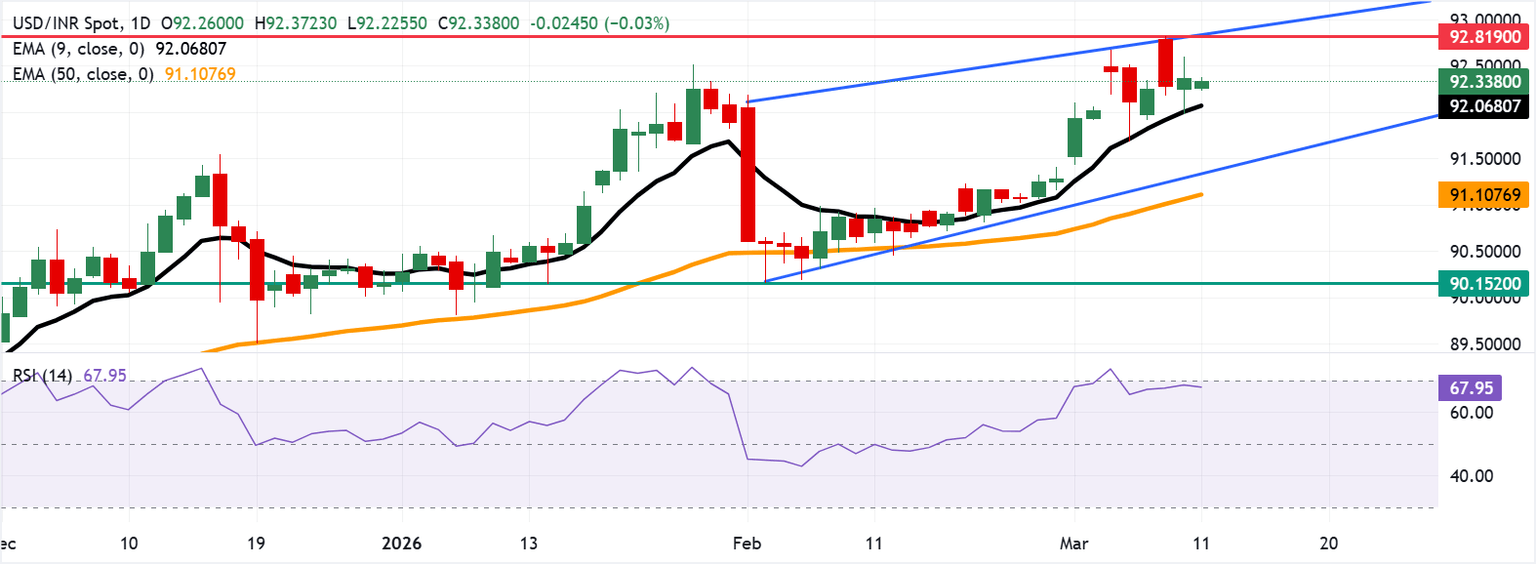 Is the Indian Rupee About to Break USD/INR Stability? What Smart Investors Need to Watch Now