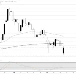 Is the US Dollar Losing Its Grip? GBP/USD Surges as Markets Signal a Surprising Shift—What Investors Need to Know Now!