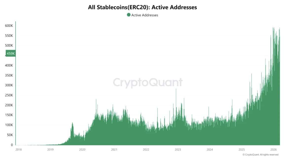 Is USDC Poised to Dethrone USDT? The 600% Surge in Stablecoin Usage That Could Rewrite Crypto’s Future