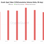 Is Zcash’s $200 Support About to Crack? The 8% Drop That Could Change Everything for ZEC Investors!