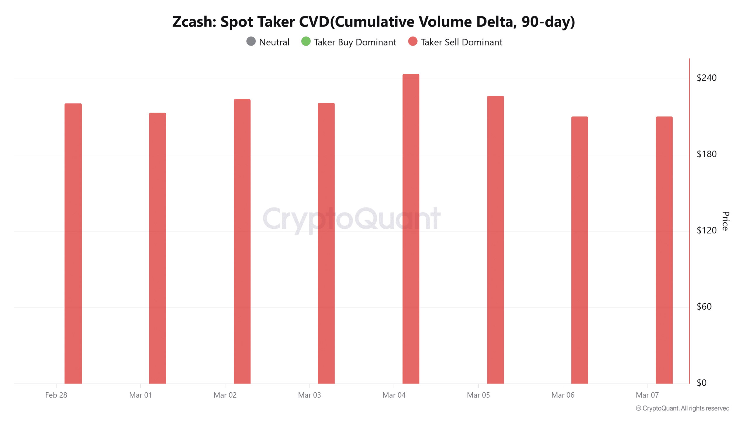 Is Zcash’s $200 Support About to Crack? The 8% Drop That Could Change Everything for ZEC Investors!