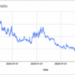 Lido Drops 8.5% LDO Buyback Bombshell—Is This the Secret Move to Crush Price Chaos and Skyrocket Gains?