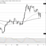 NZD/USD Wrestles to Hold 0.59—Is This the Turning Point Traders Can’t Afford to Miss?