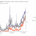 Polymarket’s Bold Move: Why Snapping Up Brahma Could Reshape the Entire Liquidity Game Overnight