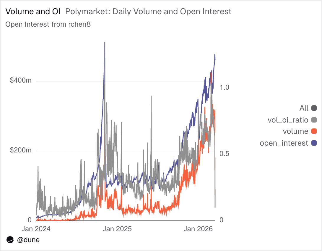 Polymarket’s Bold Move: Why Snapping Up Brahma Could Reshape the Entire Liquidity Game Overnight
