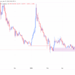 Revolut’s $1.2B Move on Polygon: The Silent Game-Changer About to Leave SWIFT in the Dust?