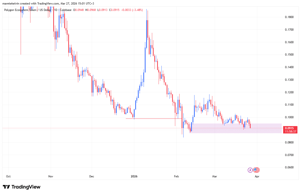 Revolut’s $1.2B Move on Polygon: The Silent Game-Changer About to Leave SWIFT in the Dust?