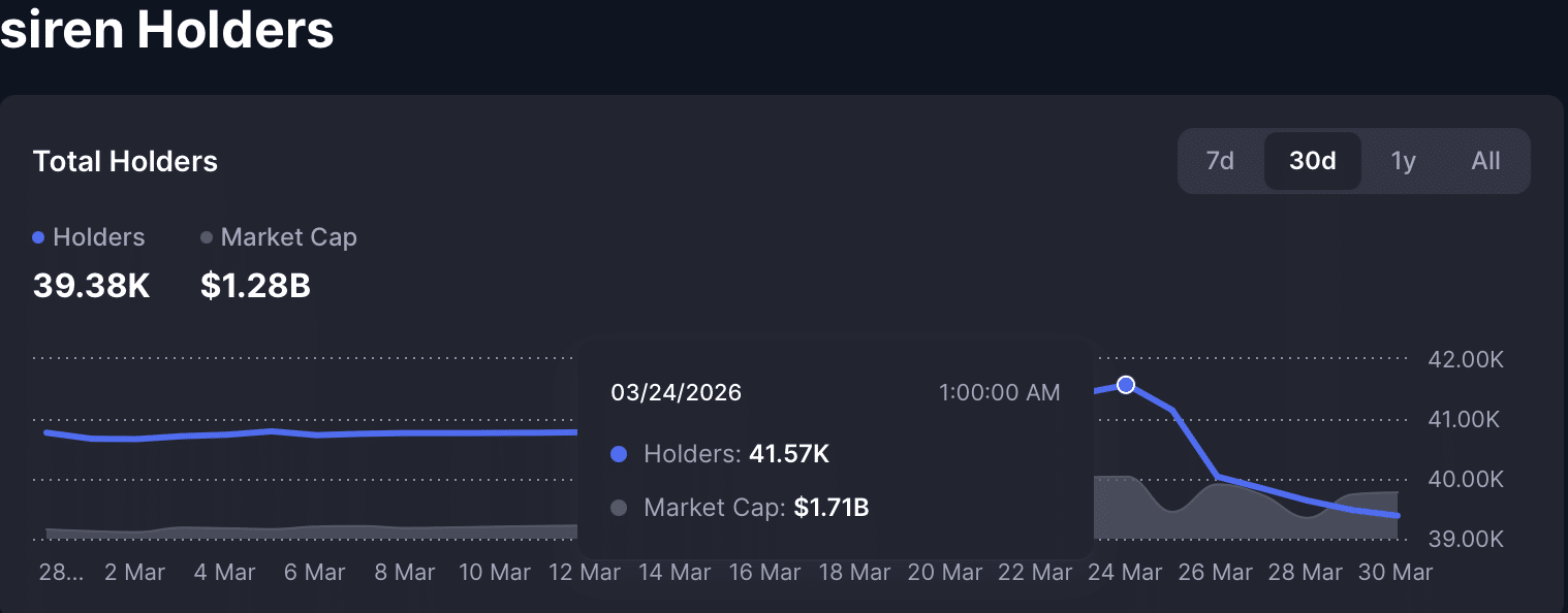 SIREN’s 2450% Surge: Genius Breakthrough or a Ticking Time Bomb Investors Can’t Ignore?