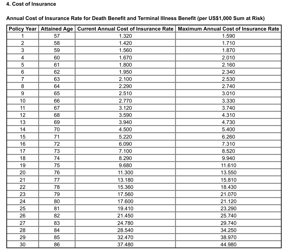 The Hidden Traps That Cause Universal Life Policies to Lapse—And How to Outsmart Them Before It’s Too Late