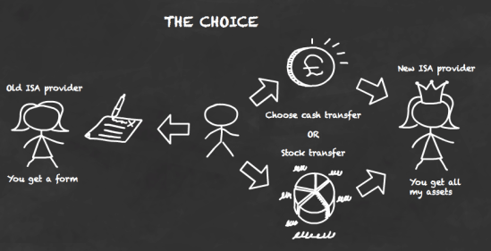The One Simple Move That Could Supercharge Your Stocks and Shares ISA – Are You Missing Out?