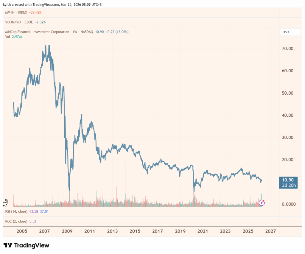 The Private Credit Crisis Nobody Saw Coming – Here’s What History Warns About the Next Big Shock