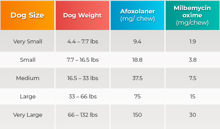 Unlock the Hidden Power of NexGard Spectra: What Every Dog Owner Needs to Know Before the Next Dose
