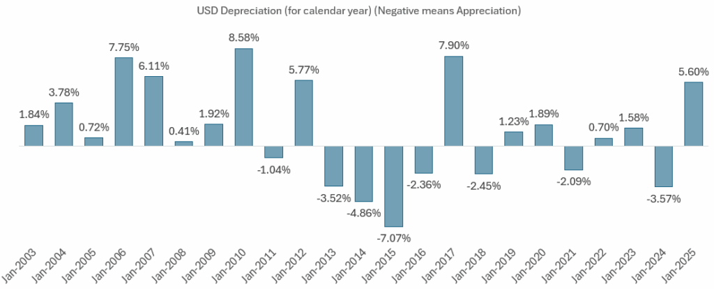 Unlock the Hidden Strategy: Why Shifting Your SGD Hedge Expectations Could Skyrocket Your Returns Starting Today