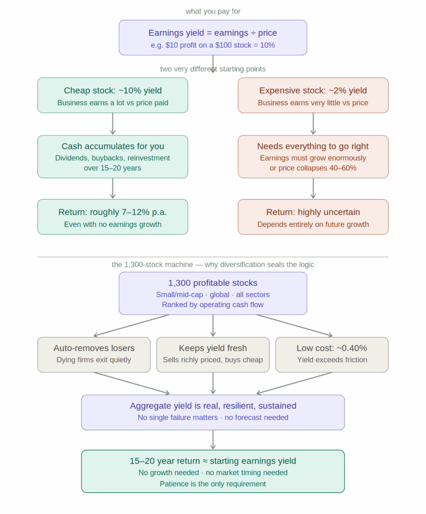 Unlock the Secret High Cash Flow Strategy That Could Bulletproof Your Portfolio For The Long Haul
