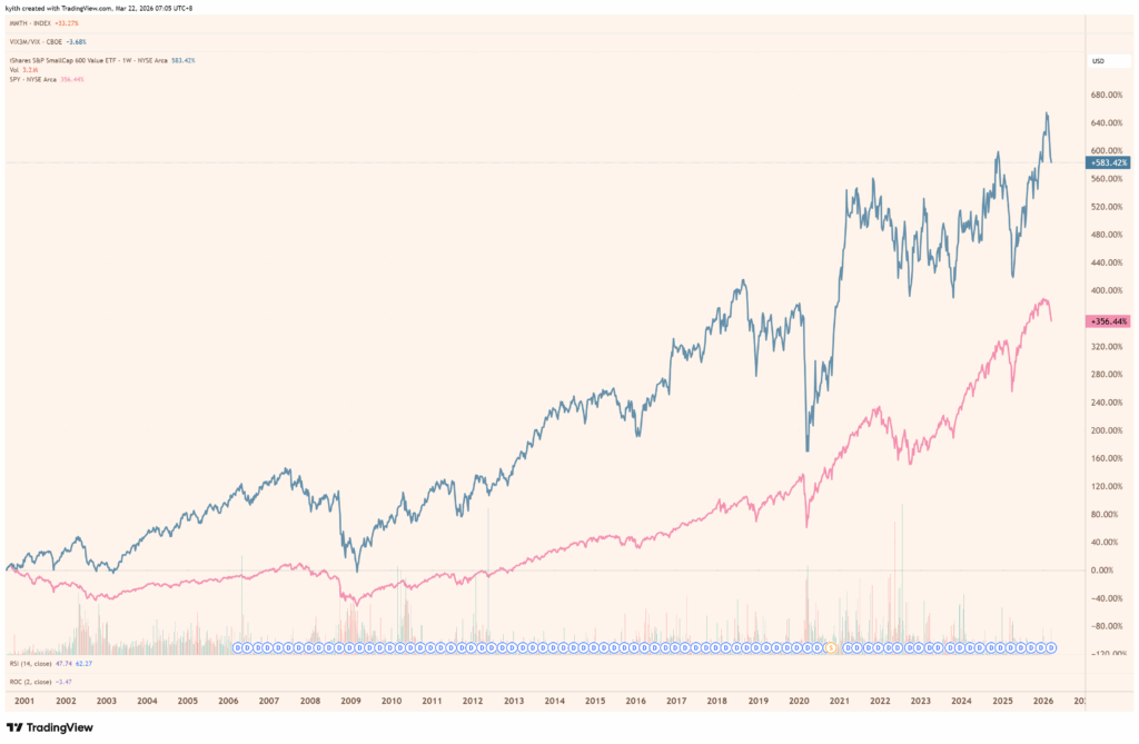 Unlock the SECRET to 1126% Dividend Growth with This Small Cap Value ETF — Why IJS Could Be Your Ultimate Wealth Weapon!