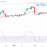 USD/INR Stalls as Fed Juggles Rates—What This Means for Your Money Could Shock You