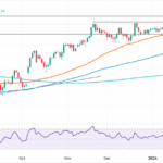 USD/JPY Bulls Hold 157.00—Is a Massive Breakout Brewing That Could Flip the Forex Game Overnight?