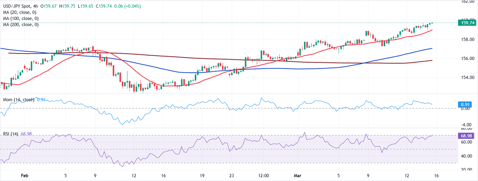 USD/JPY Dips as Finance Minister’s Vague "Monitoring" Hint Sparks Speculation—What’s Really Coming for Traders?