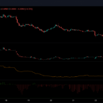 Virtuals Protocol Just Bounced from the Golden Pocket—Is the $1 Breakout Imminent or a Trap for the Bold?