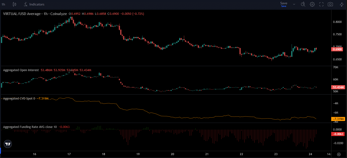 Virtuals Protocol Just Bounced from the Golden Pocket—Is the $1 Breakout Imminent or a Trap for the Bold?