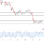 Whales Just Moved $75M—Is Ethereum Poised to Explode or Crash at $2,150?