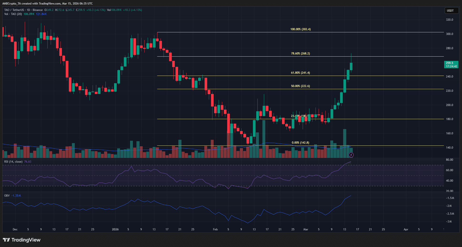 Which Crypto Titans Shattered Expectations This Week? TAO, HYPE, PI, and NIGHT Reveal Surprising Winners and Losers You Can’t Afford to Ignore!