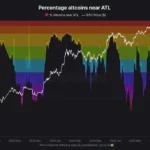 Why 40% of Altcoins Are Tanking—but These 22 Hidden Gems Are Set to Explode—Don’t Miss Out!