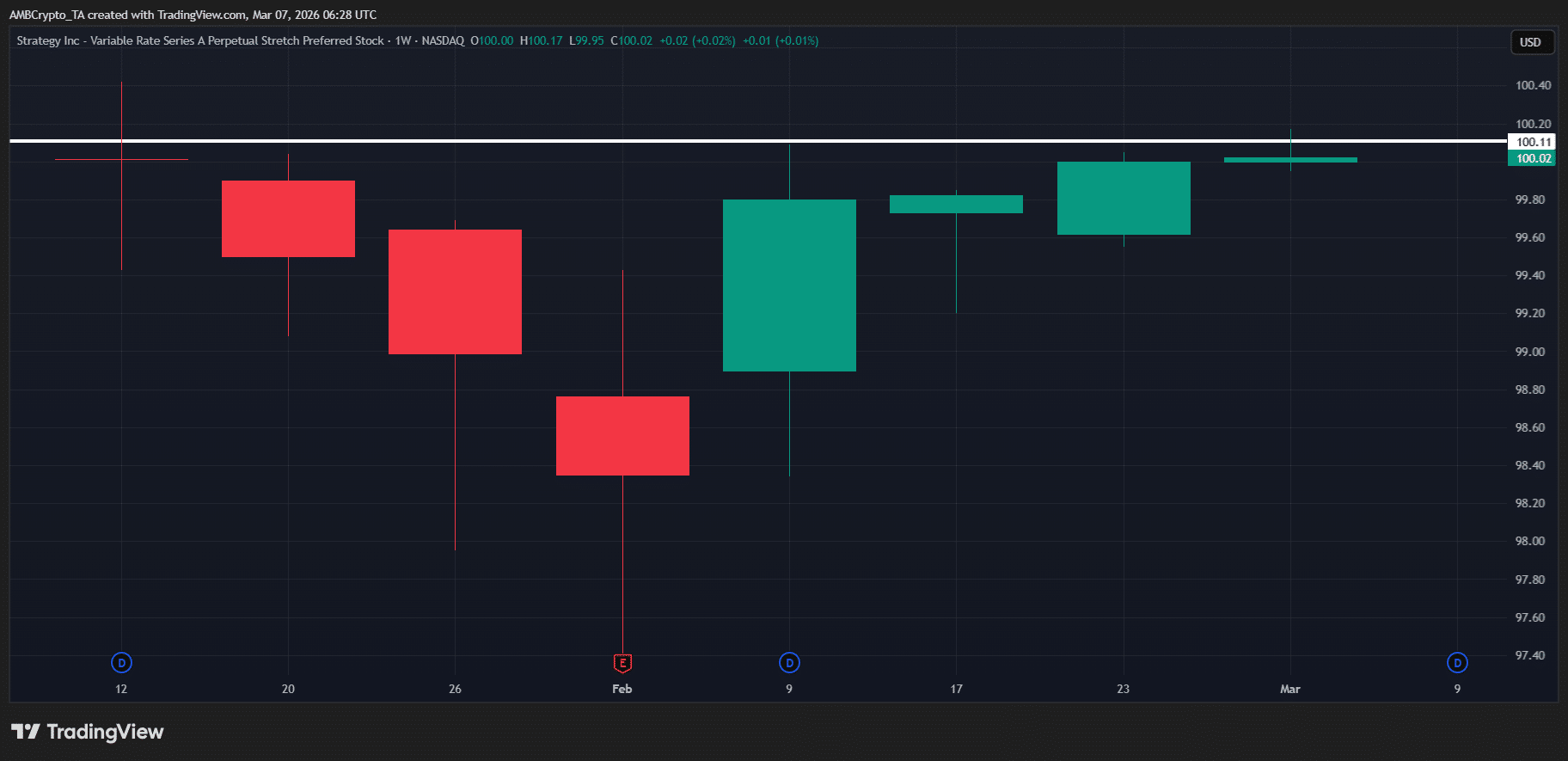 Why 4,277 BTC Bought Could Ignite a $10K Bitcoin Surge — The Secret STRC Play Driving MSTR’s Next Big Move!