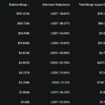 Why Are Major Investors Secretly Flocking to BNB Chain’s Stablecoin Boom While Others Lag Behind?