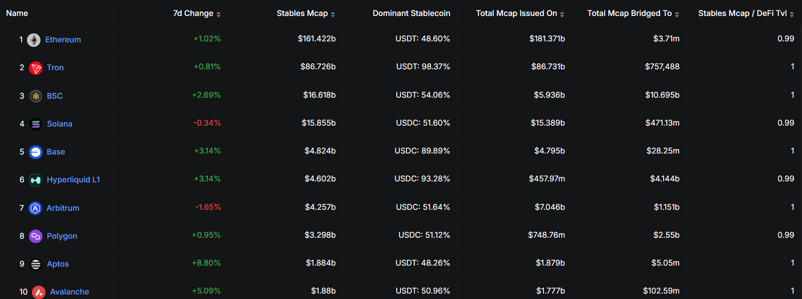 Why Are Major Investors Secretly Flocking to BNB Chain’s Stablecoin Boom While Others Lag Behind?