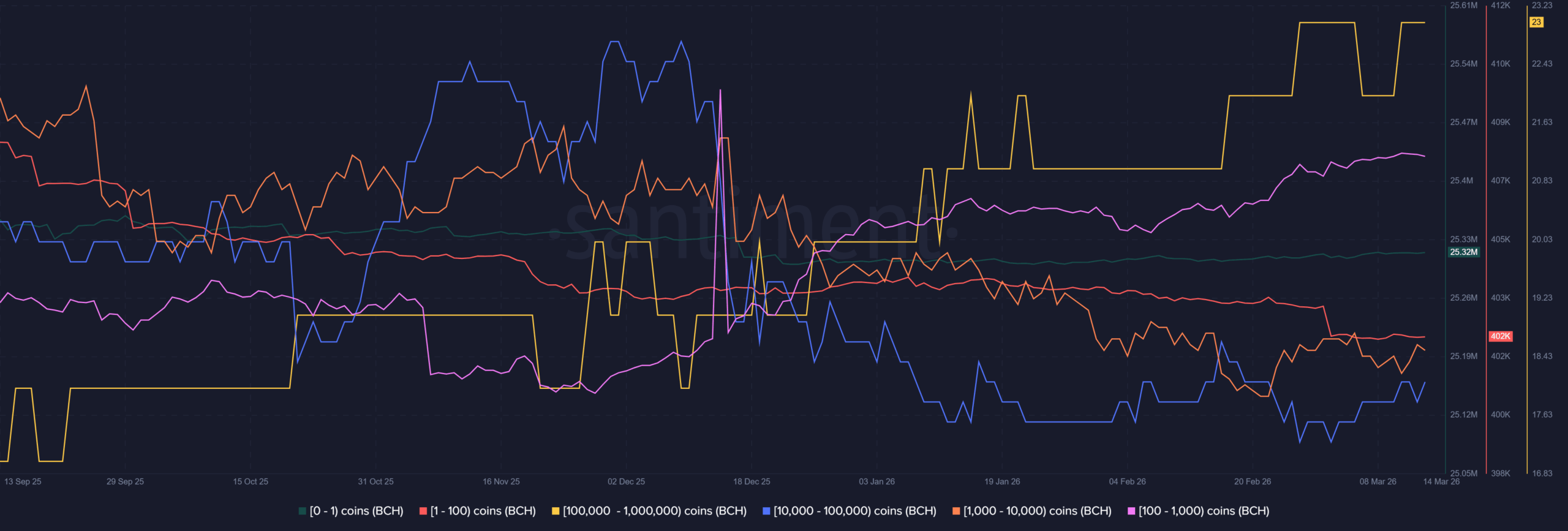 Why Bitcoin Cash’s $440 Lifeline Masks a Dark Storm Brewing Beneath — What Every Investor Must Know Now!