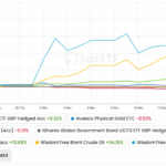 Why Commodities Are Quietly Becoming the Ultimate Goldmine Amid Market Chaos—And What You Need to Do Now