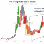 Why Ethereum’s Rising Retail Buzz May Be Masking a Silent Rally Breakdown—Don’t Get Caught Off Guard!