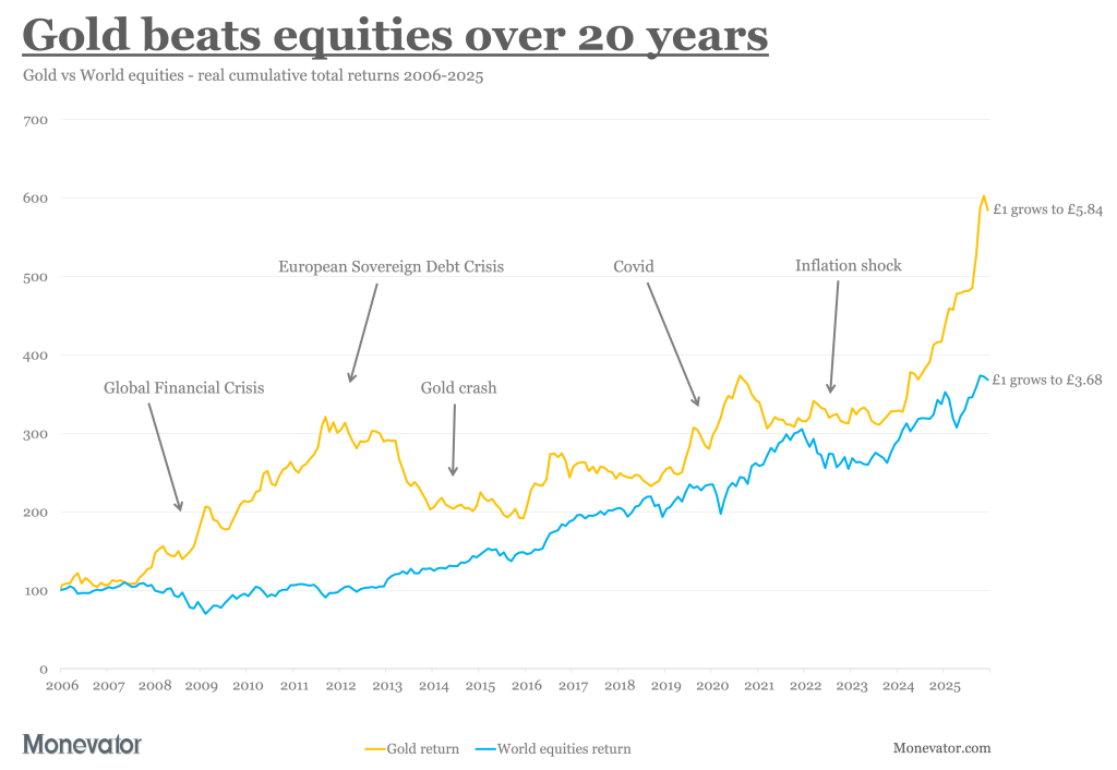 Why Gold Could Be the Only Safe Bet Left When Everything Else Falls Apart—Are You Ready?