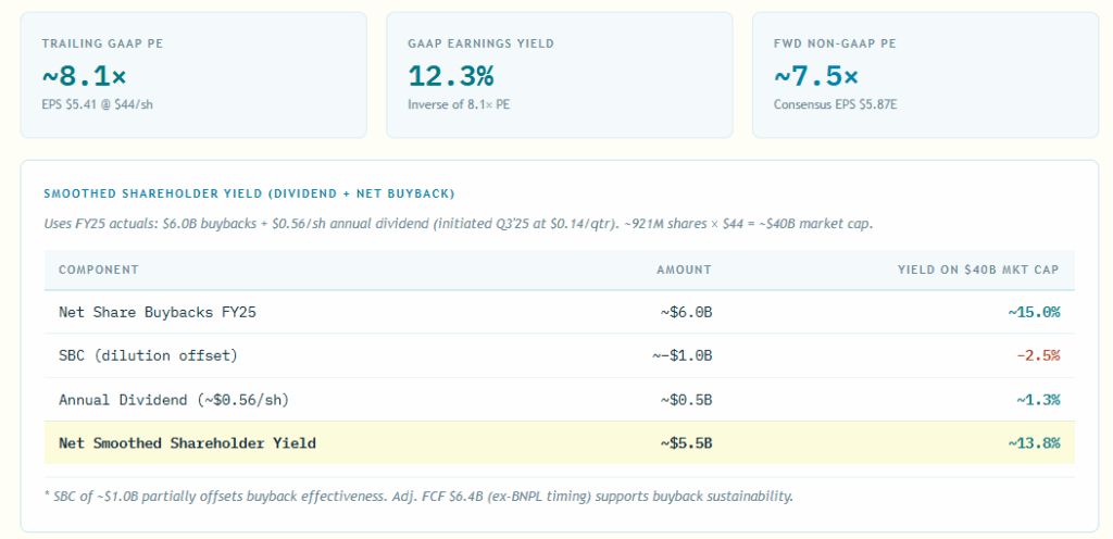 Why PayPal’s Explosive 13% Buyback Is Lurking in the Shadows—and What It Means for Your Wallet Today