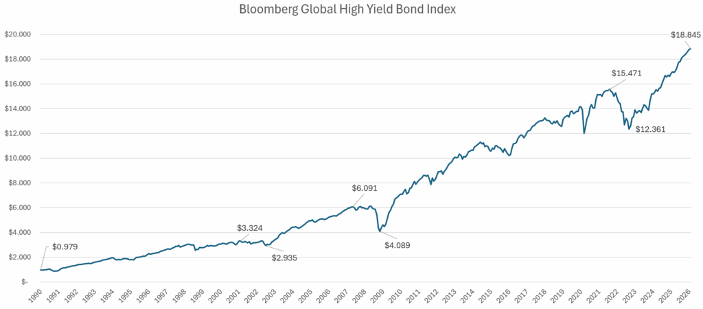 Why Private Equity and Credit Investors Are About to Face a Shock They Didn’t See Coming — And How to Prepare Now
