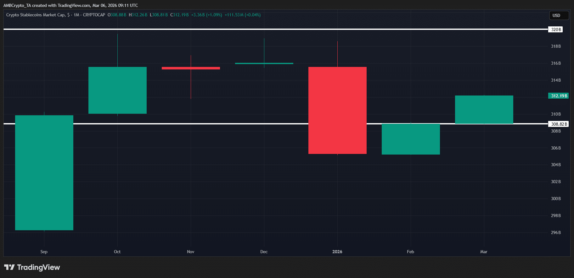 Why Rising Stablecoins and Bullish Jobs Data Signal a Hidden Crypto Surge Investors Can’t Ignore