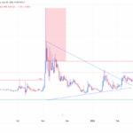 Why the $28 Demand Zone for Decred [DCR] Could Be the Hidden Sweet Spot Investors Are Missing Right Now