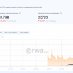Why Tokenized Stocks Are Exploding 3000%—And What the U.S. Government’s Sudden Shift Means for Your Wallet