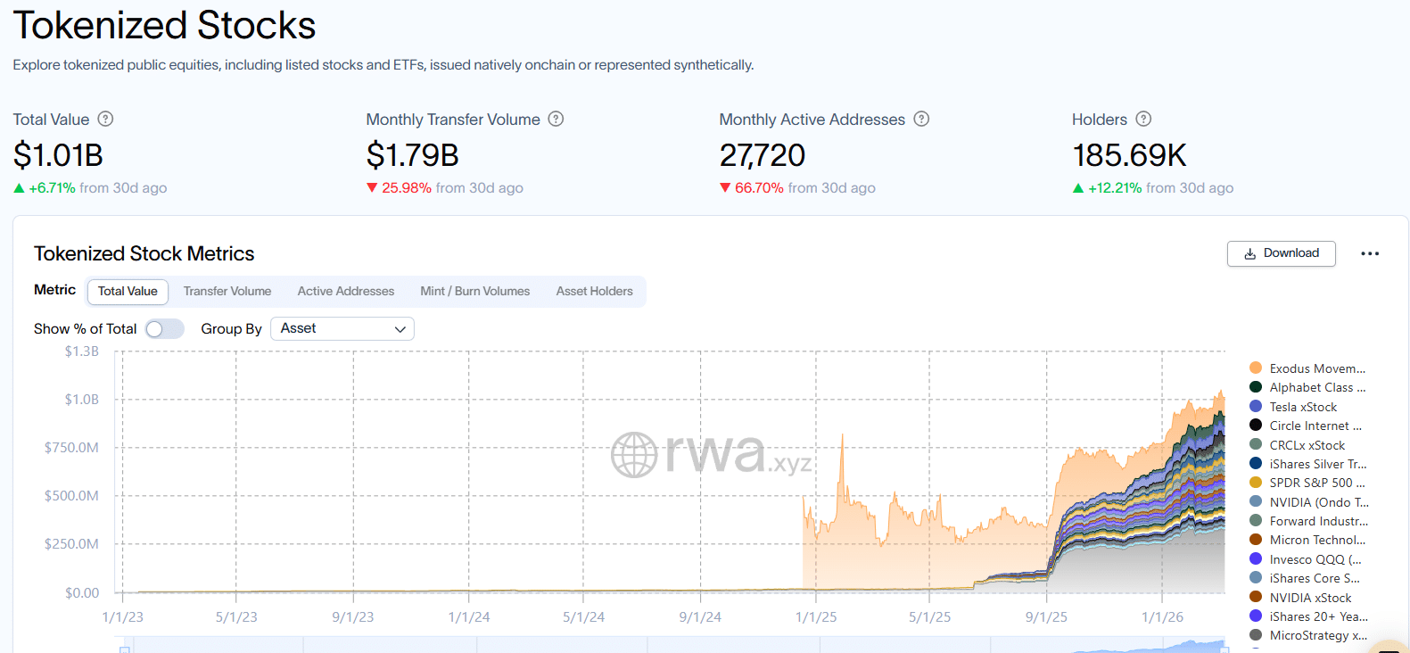 Why Tokenized Stocks Are Exploding 3000%—And What the U.S. Government’s Sudden Shift Means for Your Wallet