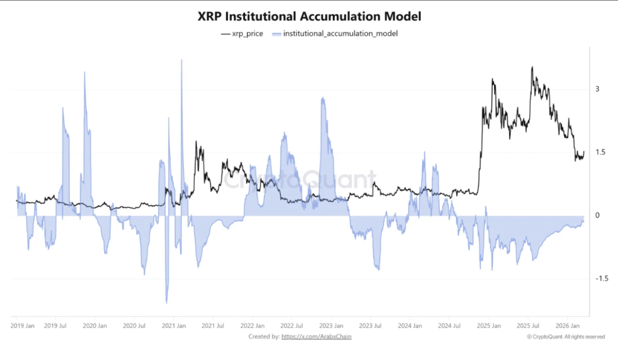 XRP Battles Between $1.44 and $1.54: Are Whale Movements Poised to Ignite an Explosive Market Breakout?