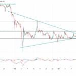 XRP Leverage Skyrockets 16%—Is $1.64 the Breakout Level That Will Ignite Massive Bull Profits?