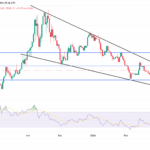 Zcash Rockets 20%—Insiders Say This Key Indicator Could Fuel a Massive Rally or Sudden Reversal!