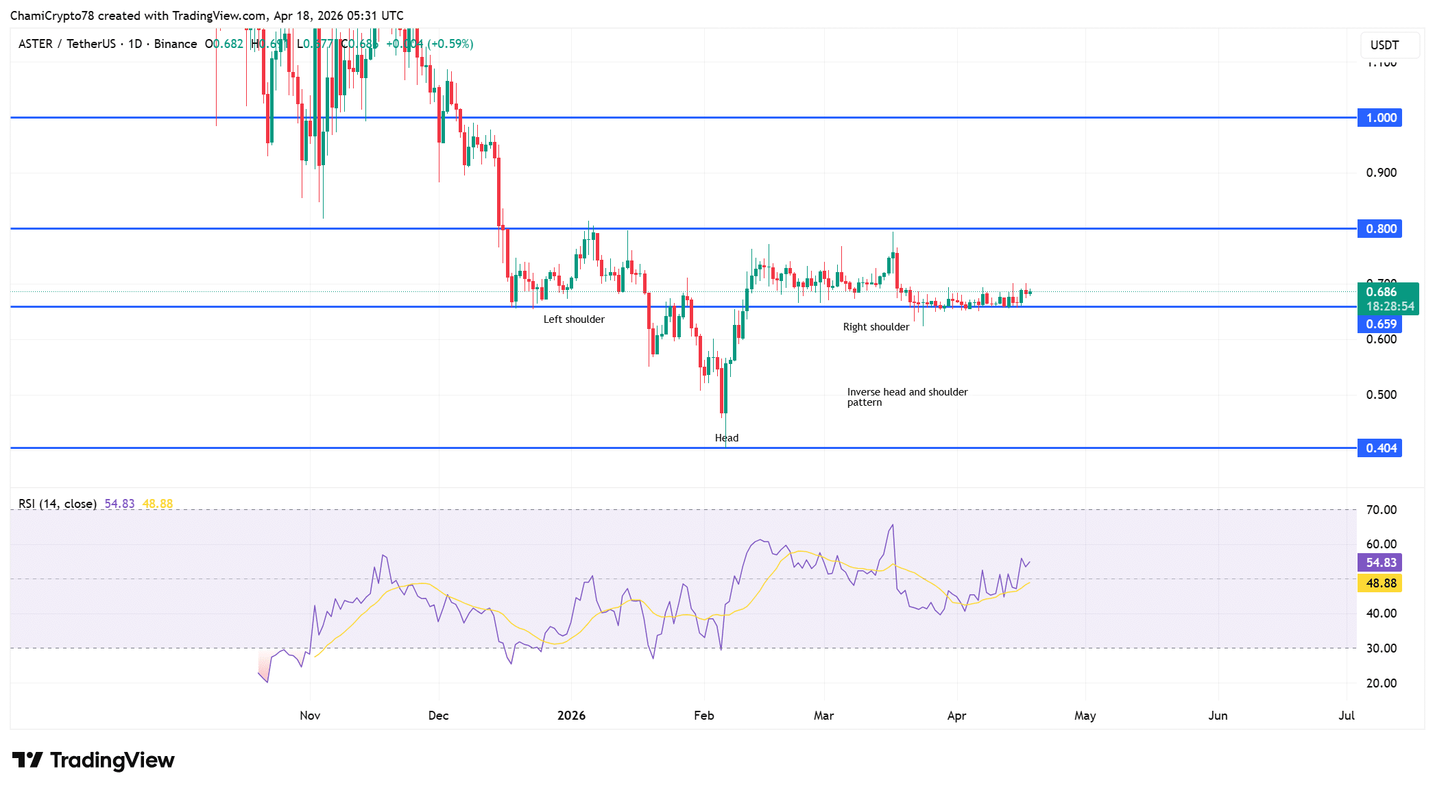 ASTER’s $1.99M Leveraged Bet: Genius Move or Market Suicide Waiting to Happen?