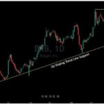 Biogen’s Stock is Poised to Skyrocket — Here’s Why $202.41 Could Be Just the Beginning!