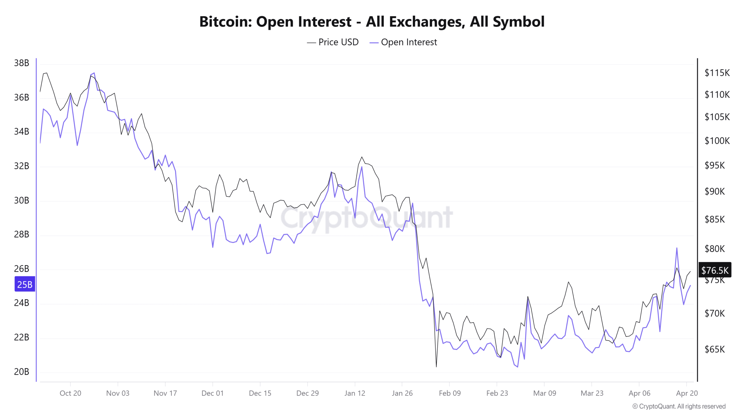 Bitcoin Bulls Beware: Is a Sudden Volatility Spike About to Shatter Your Gains?