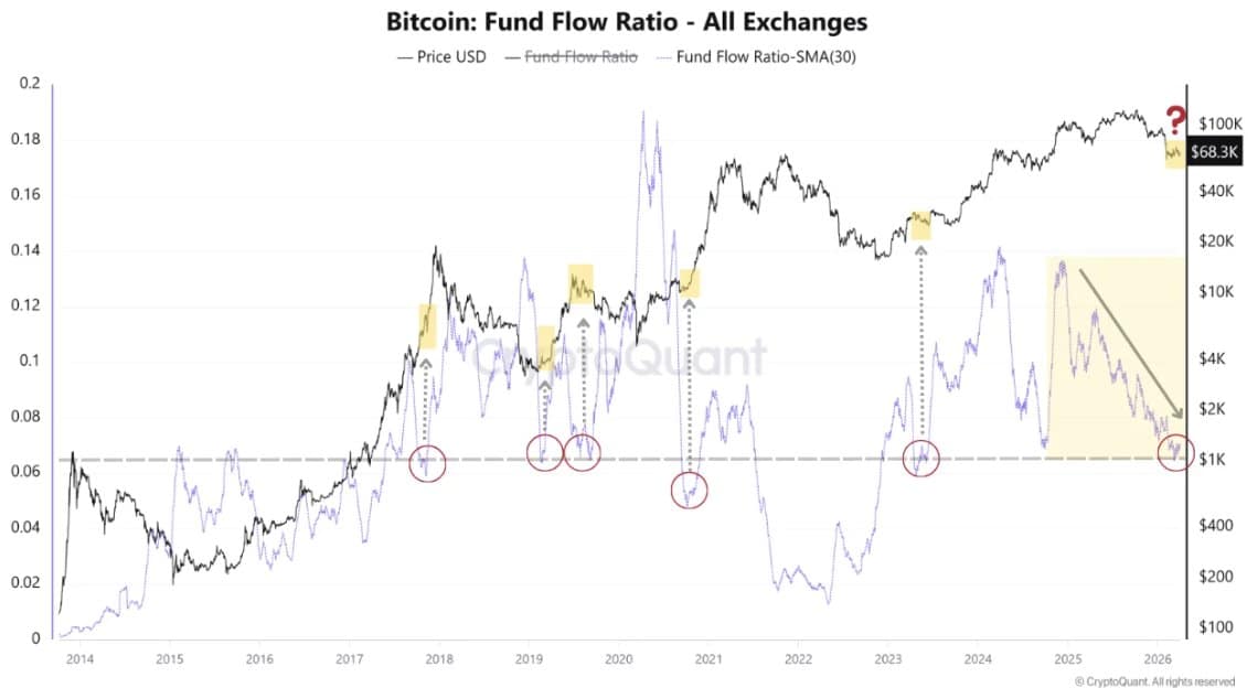 Bitcoin Fees Plunge to a 6-Year Low—Is This the Hidden Signal for BTC’s Next Explosive Surge?